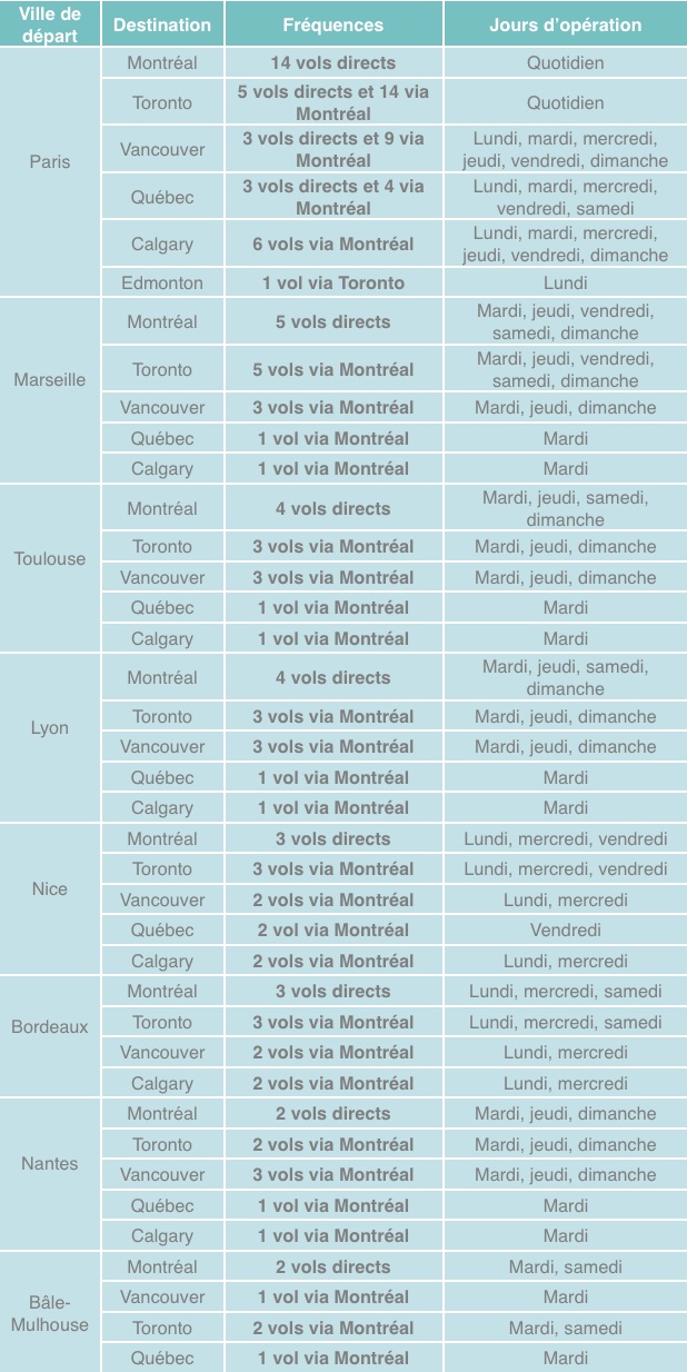 Programme des vols Air Transat entre la France et le Canada pour l'été 2019