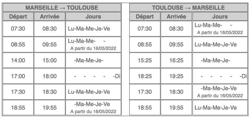 Marseille - Toulouse